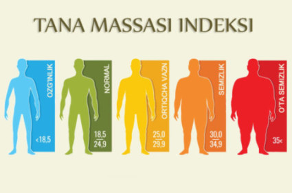 Ортиқча тана вазни ва семизликда овқатланиш